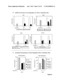 Methods And Compositions Related To Synergistic Responses To Oncogenic     Mutations diagram and image