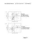 Methods And Compositions Related To Synergistic Responses To Oncogenic     Mutations diagram and image