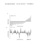 Methods And Compositions Related To Synergistic Responses To Oncogenic     Mutations diagram and image