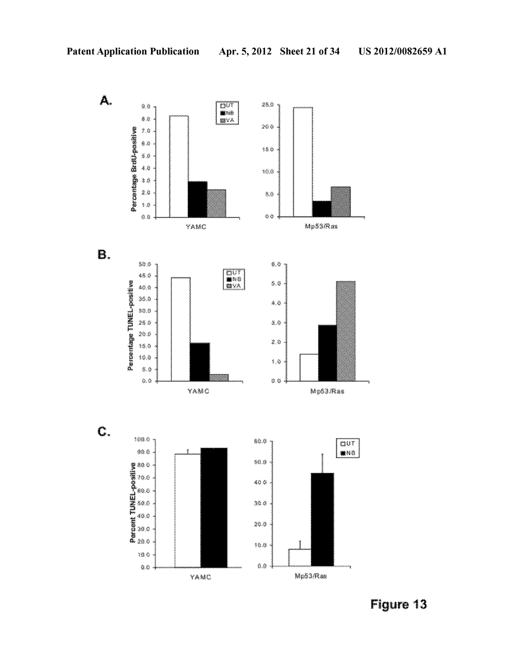 Methods And Compositions Related To Synergistic Responses To Oncogenic     Mutations - diagram, schematic, and image 22