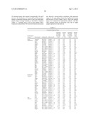 Methods And Compositions Related To Synergistic Responses To Oncogenic     Mutations diagram and image