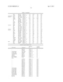 Methods And Compositions Related To Synergistic Responses To Oncogenic     Mutations diagram and image