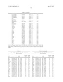 Methods And Compositions Related To Synergistic Responses To Oncogenic     Mutations diagram and image