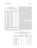 Methods And Compositions Related To Synergistic Responses To Oncogenic     Mutations diagram and image