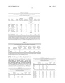 Methods And Compositions Related To Synergistic Responses To Oncogenic     Mutations diagram and image