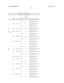 Methods And Compositions Related To Synergistic Responses To Oncogenic     Mutations diagram and image