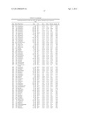 Methods And Compositions Related To Synergistic Responses To Oncogenic     Mutations diagram and image