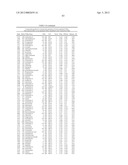 Methods And Compositions Related To Synergistic Responses To Oncogenic     Mutations diagram and image