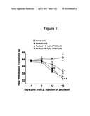 PREVENTION AND TREATMENT OF PAIN USING ANTIBODIES TO     SPHINGOSINE-1-PHOSPHATE diagram and image