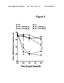 PREVENTION AND TREATMENT OF PAIN USING ANTIBODIES TO     SPHINGOSINE-1-PHOSPHATE diagram and image