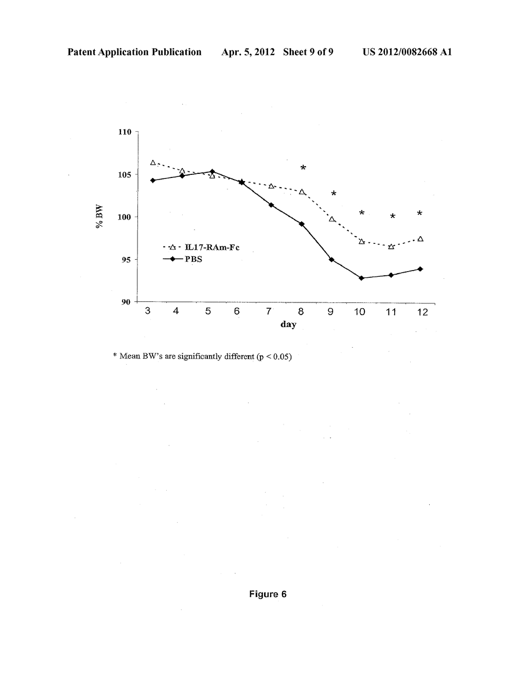 SOLUBLE IL-17RA/RC FUSION PROTEINS AND RELATED METHODS - diagram, schematic, and image 10