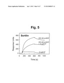 MODULATION OF ACTIVITY OF NEUROTROPHINS diagram and image