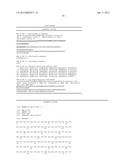 MODULATION OF ACTIVITY OF NEUROTROPHINS diagram and image