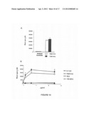 Superagonistic Anti-CD28 Antibodies diagram and image