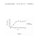 Superagonistic Anti-CD28 Antibodies diagram and image