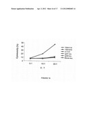 Superagonistic Anti-CD28 Antibodies diagram and image