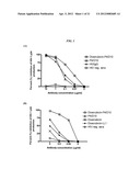 Dock-and-Lock (DNL) Constructs for Human Immunodeficiency Virus (HIV)     Therapy diagram and image