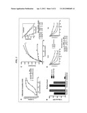 Dock-and-Lock (DNL) Constructs for Human Immunodeficiency Virus (HIV)     Therapy diagram and image