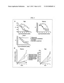 Dock-and-Lock (DNL) Constructs for Human Immunodeficiency Virus (HIV)     Therapy diagram and image