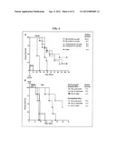 Dock-and-Lock (DNL) Constructs for Human Immunodeficiency Virus (HIV)     Therapy diagram and image