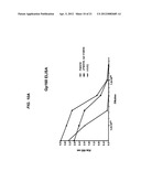 Dock-and-Lock (DNL) Constructs for Human Immunodeficiency Virus (HIV)     Therapy diagram and image