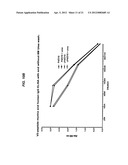 Dock-and-Lock (DNL) Constructs for Human Immunodeficiency Virus (HIV)     Therapy diagram and image