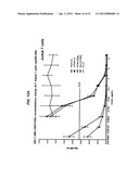 Dock-and-Lock (DNL) Constructs for Human Immunodeficiency Virus (HIV)     Therapy diagram and image