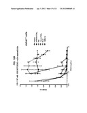 Dock-and-Lock (DNL) Constructs for Human Immunodeficiency Virus (HIV)     Therapy diagram and image