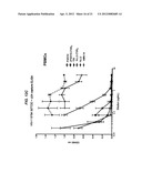 Dock-and-Lock (DNL) Constructs for Human Immunodeficiency Virus (HIV)     Therapy diagram and image