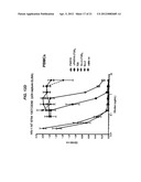 Dock-and-Lock (DNL) Constructs for Human Immunodeficiency Virus (HIV)     Therapy diagram and image