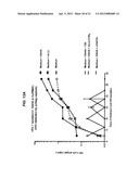 Dock-and-Lock (DNL) Constructs for Human Immunodeficiency Virus (HIV)     Therapy diagram and image