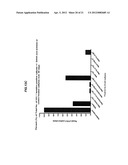 Dock-and-Lock (DNL) Constructs for Human Immunodeficiency Virus (HIV)     Therapy diagram and image