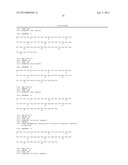 Dock-and-Lock (DNL) Constructs for Human Immunodeficiency Virus (HIV)     Therapy diagram and image