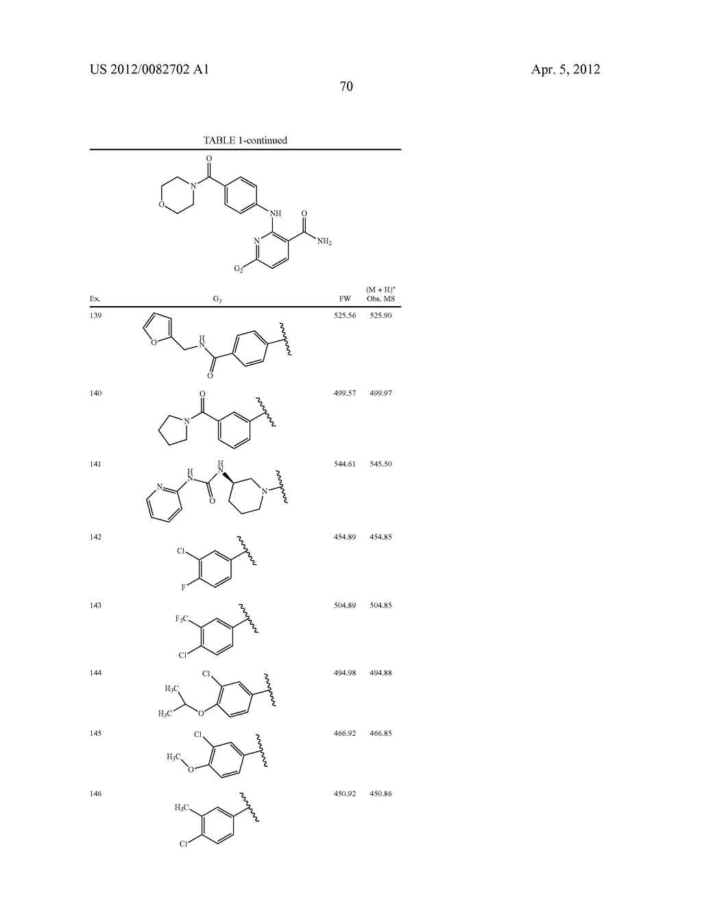 NICOTINAMIDE COMPOUNDS USEFUL AS KINASE MODULATORS - diagram, schematic, and image 71