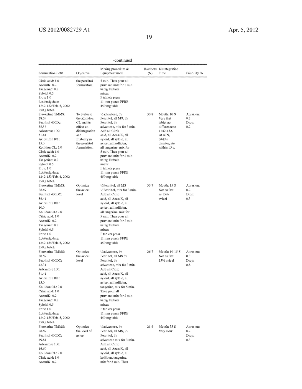 QUICK DISSOLVE COMPOSITIONS AND TABLETS BASED THEREON - diagram, schematic, and image 20