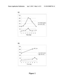 Small-molecule TNF modulator to reduce the side effects of chemotherapy     and radiotherapy diagram and image