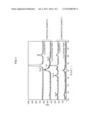 WIRING MATERIAL, METHOD OF MANUFACTURING WIRING, AND NANO-PARTICLE     DISPERSION diagram and image