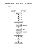 METHOD FOR MANUFACTURING SOIL-RESISTANT GLASS AND SOIL-RESISTANT GLASS diagram and image