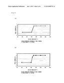 METHOD FOR MANUFACTURING SOIL-RESISTANT GLASS AND SOIL-RESISTANT GLASS diagram and image