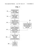 COATING COMPOSITIONS EXHIBITING CORROSION RESISTANCE PROPERTIES AND     RELATED COATED SUBSTRATES diagram and image