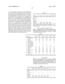 COATING COMPOSITIONS EXHIBITING CORROSION RESISTANCE PROPERTIES AND     RELATED COATED SUBSTRATES diagram and image