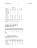 COATING COMPOSITIONS EXHIBITING CORROSION RESISTANCE PROPERTIES AND     RELATED COATED SUBSTRATES diagram and image