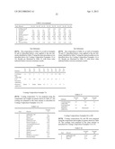 COATING COMPOSITIONS EXHIBITING CORROSION RESISTANCE PROPERTIES AND     RELATED COATED SUBSTRATES diagram and image