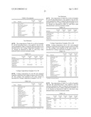 COATING COMPOSITIONS EXHIBITING CORROSION RESISTANCE PROPERTIES AND     RELATED COATED SUBSTRATES diagram and image