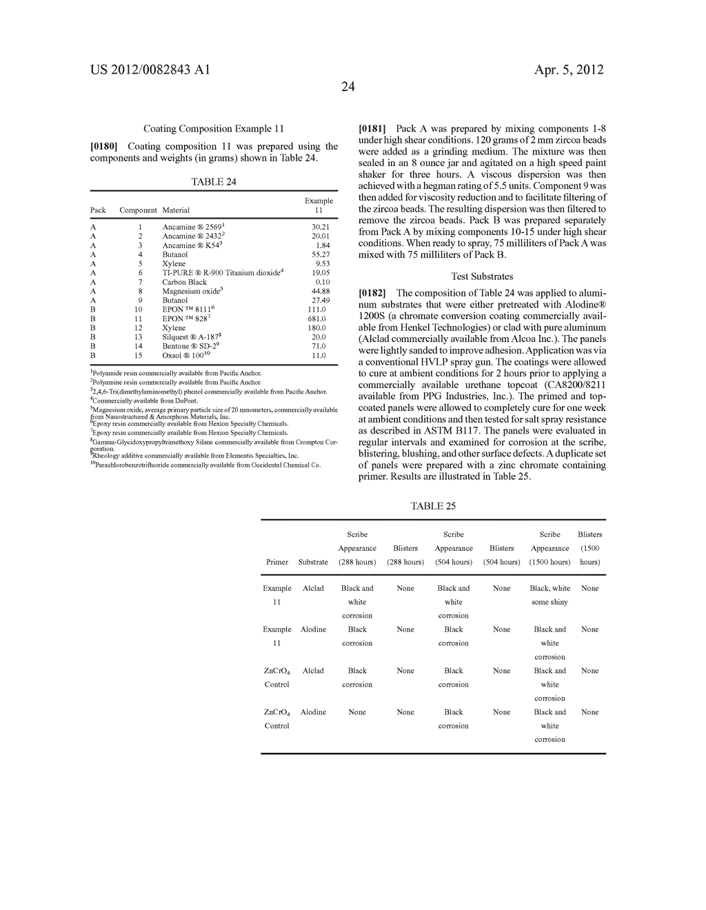 COATING COMPOSITIONS EXHIBITING CORROSION RESISTANCE PROPERTIES AND     RELATED COATED SUBSTRATES - diagram, schematic, and image 28