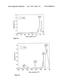 ORGANICALLY FUNCTIONALIZED POLYSILOXANE NANOPARTICLES, METHOD FOR THE     PRODUCTION THEREOF, AND USE THEREOF diagram and image