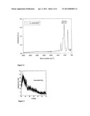 ORGANICALLY FUNCTIONALIZED POLYSILOXANE NANOPARTICLES, METHOD FOR THE     PRODUCTION THEREOF, AND USE THEREOF diagram and image