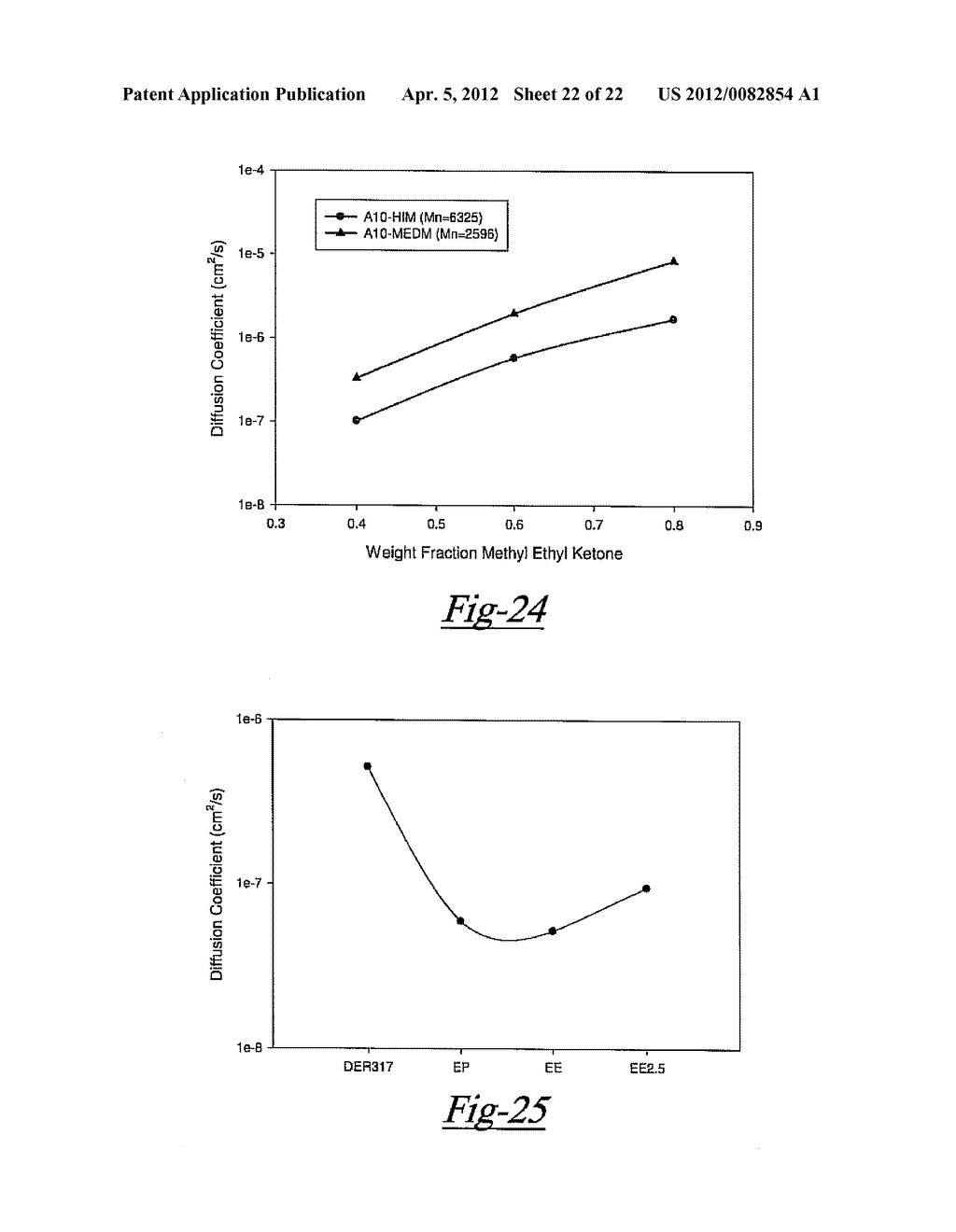 SELF-STRATIFYING COATING - diagram, schematic, and image 23