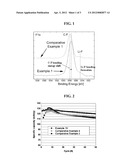 CATHODE, METHOD OF PREPARING THE SAME, AND LITHIUM BATTERY INCLUDING THE     CATHODE diagram and image