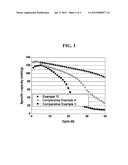 CATHODE, METHOD OF PREPARING THE SAME, AND LITHIUM BATTERY INCLUDING THE     CATHODE diagram and image